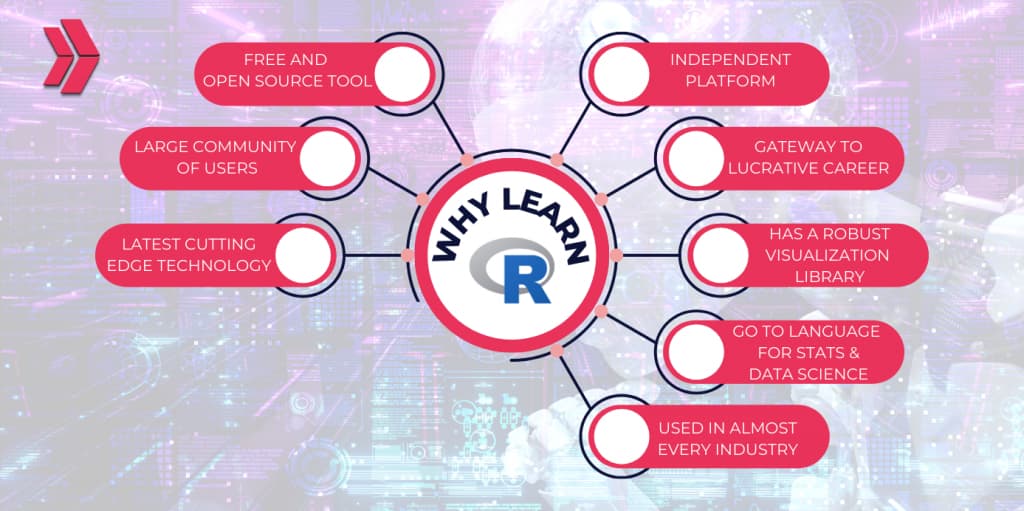 Advantages of Using R for Data Science