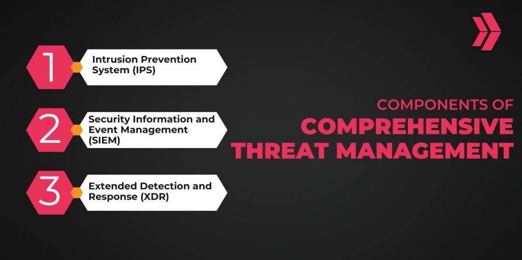 components of comprehensive threat management