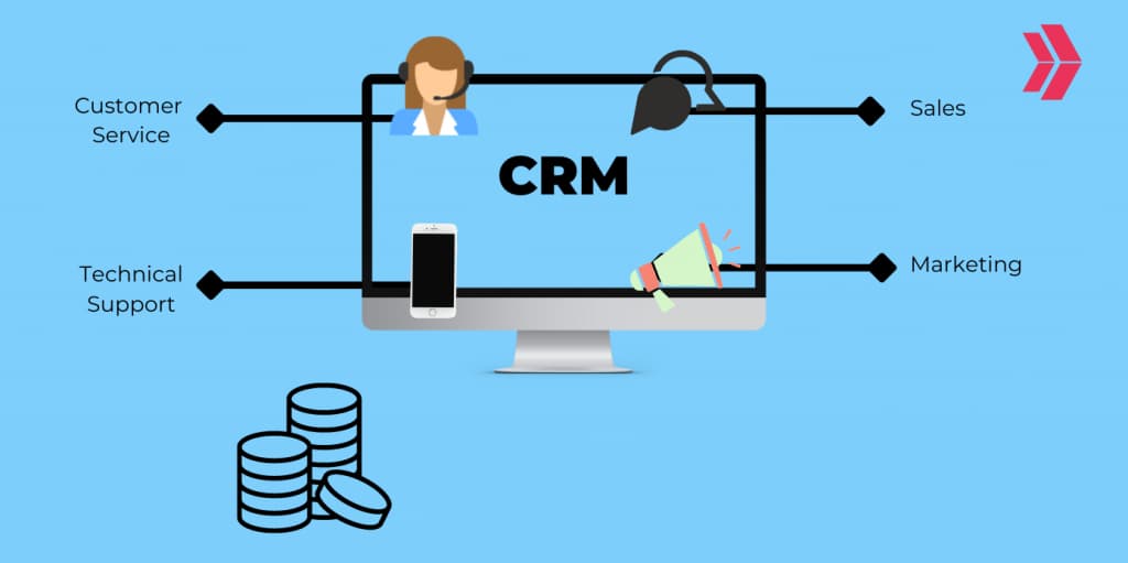 customer relationship management (CRM)