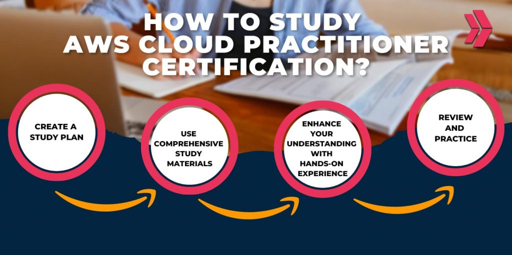 How to Study AWS Cloud Practitioner Certification