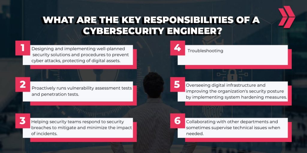 6 Responsibilities of a Cybersecurity Engineer