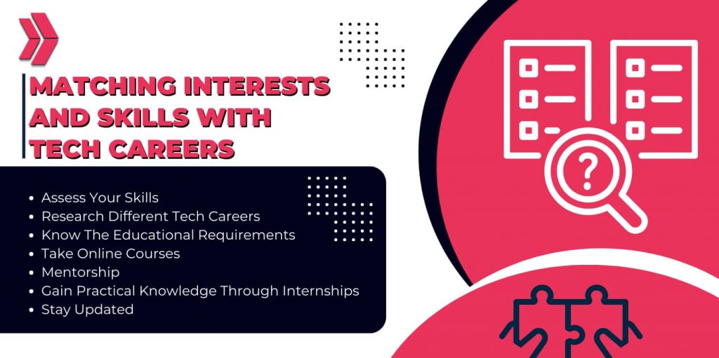 matching interests and skills with tech careers
