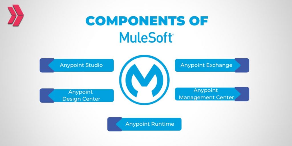 components of mulesoft