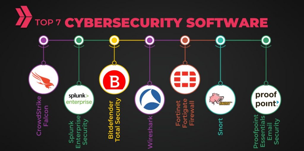 top 7 cybersecurity software