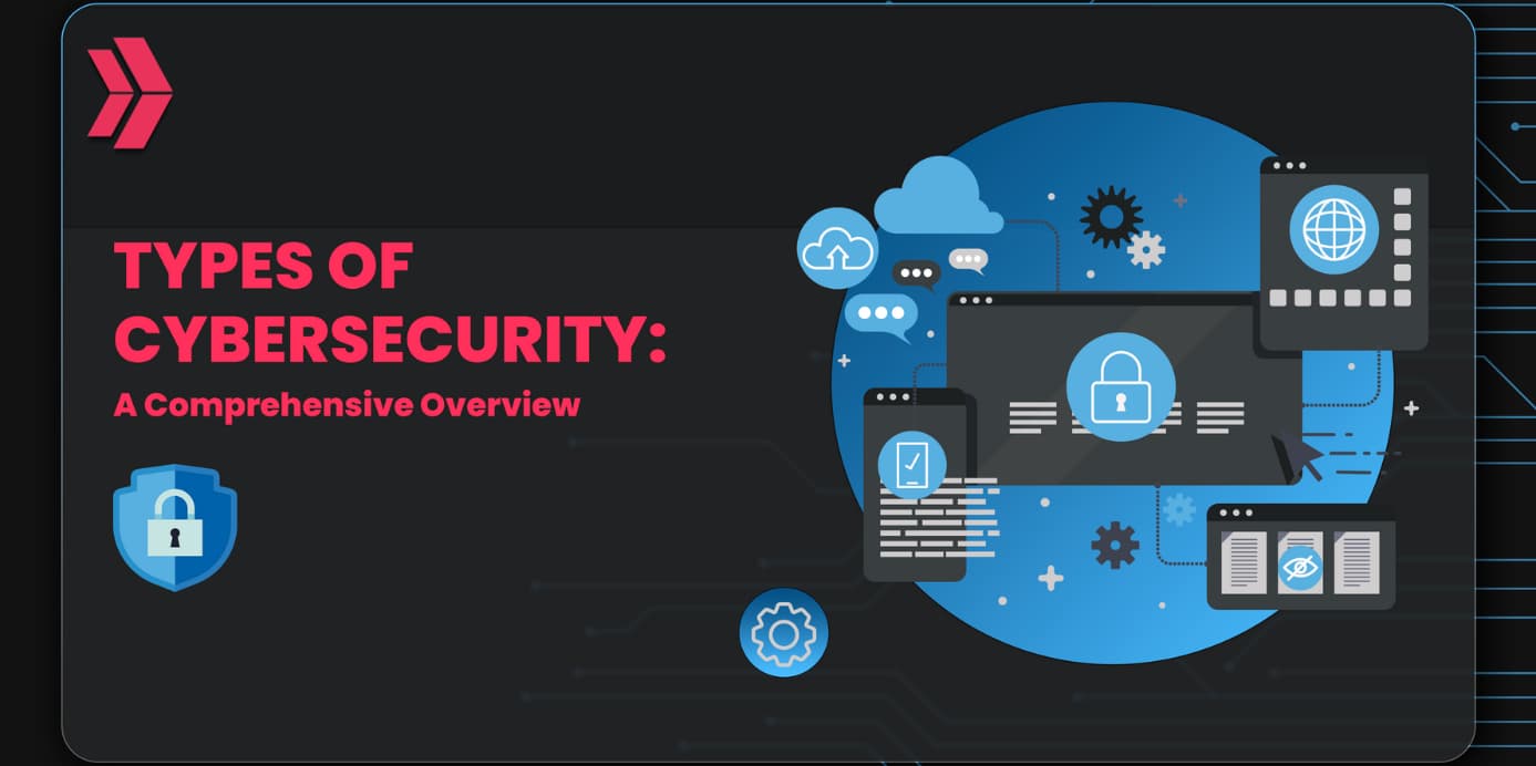 types of cybersecurity