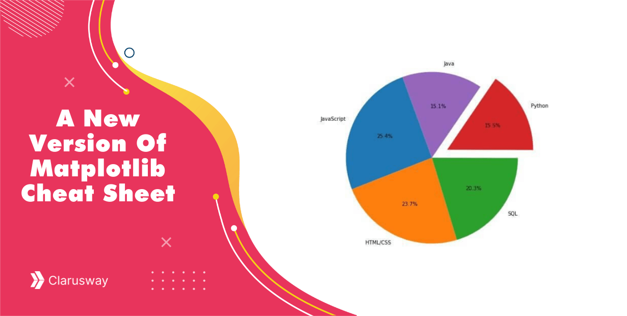 A New Version Of Matplotlib Cheat Sheet