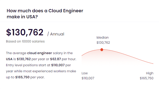 cloud engineer