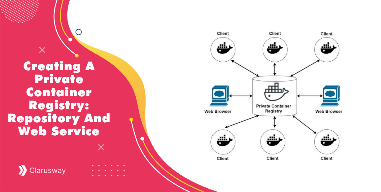 Creating A Private Container Registry Repository And Web Service