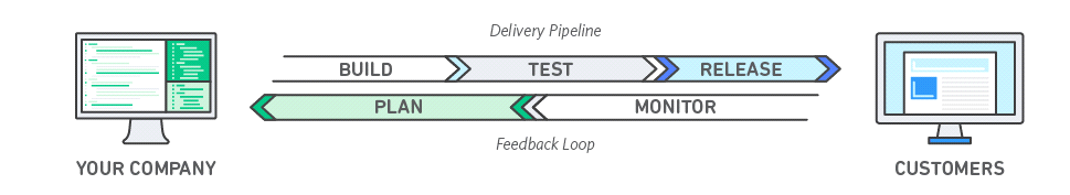 DevOps Model