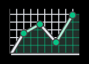 DevOps Speed