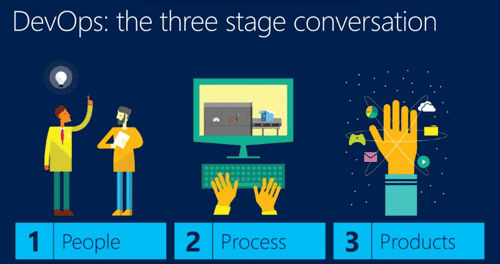 devops the three stage conservation