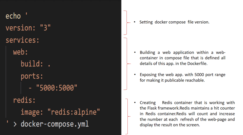 docker compose yml