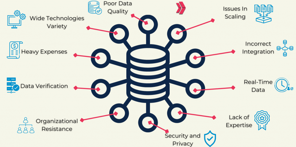 Finding and Retaining the Simplest Big Data Talent