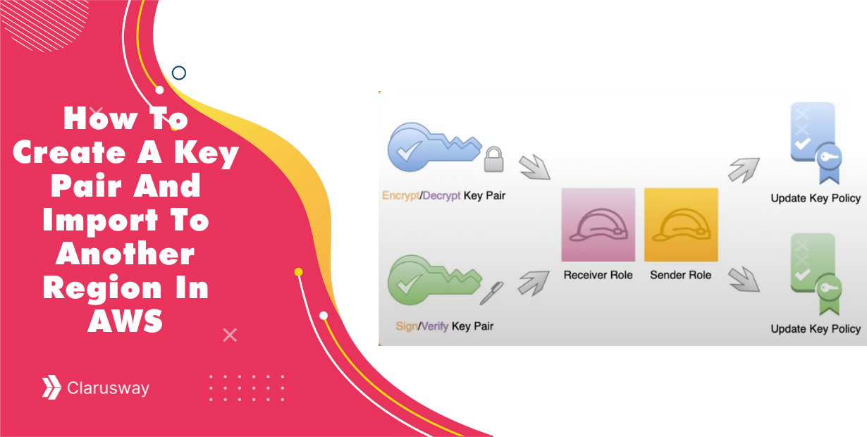 How To Create A Key Pair And Import To Another Region In AWS