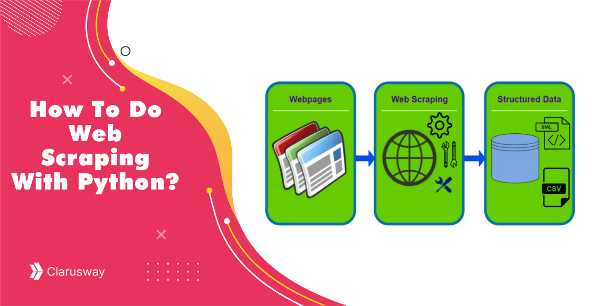 How To Do Web Scraping With Python