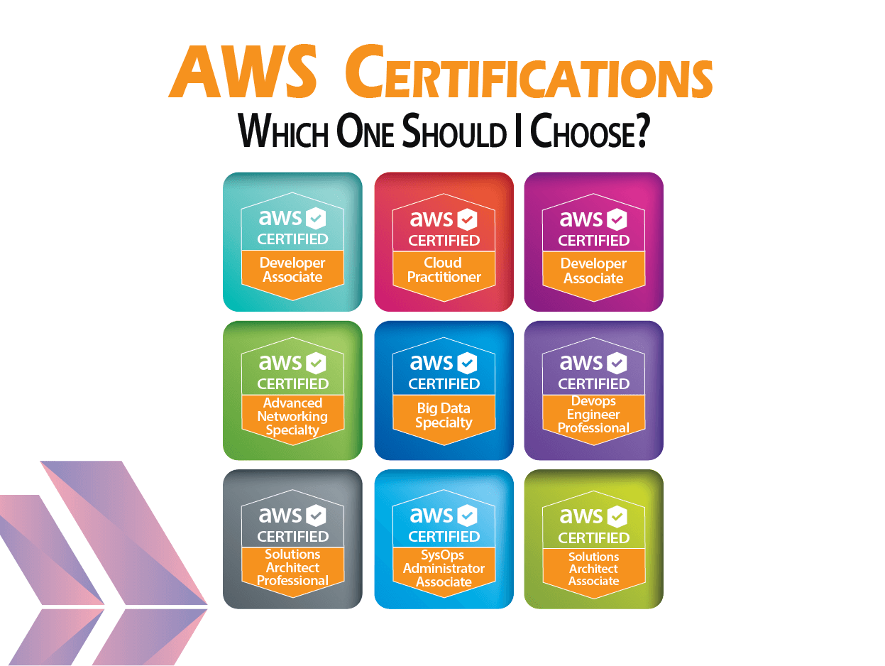 how to get aws certified