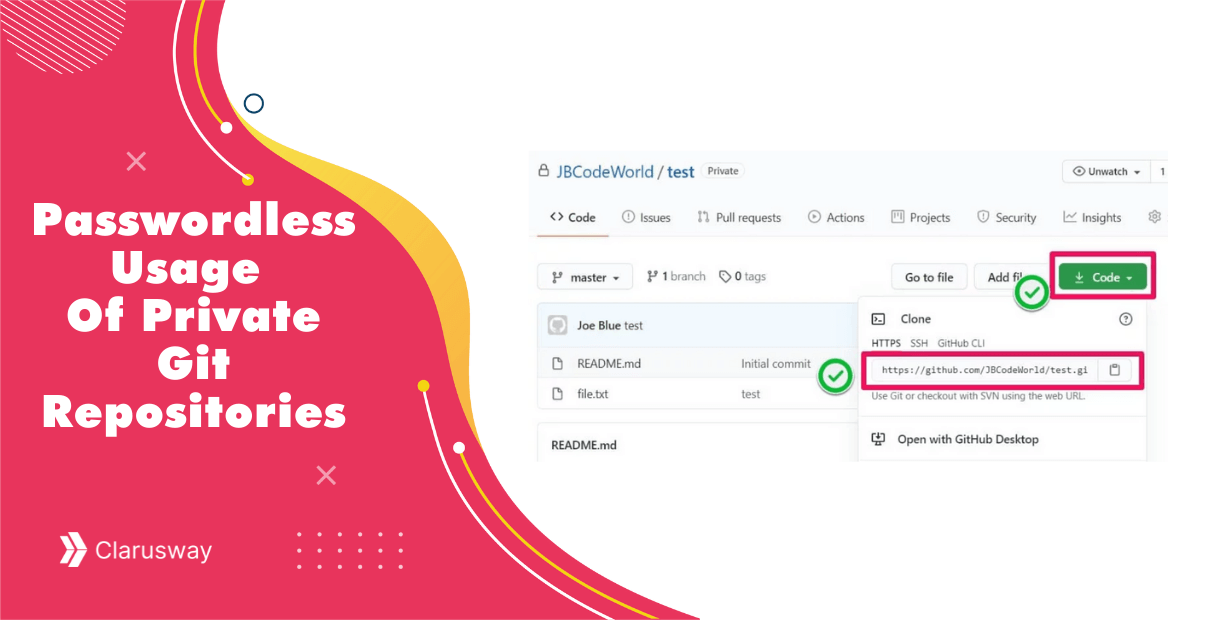 Passwordless Usage Of Private Git Repositories