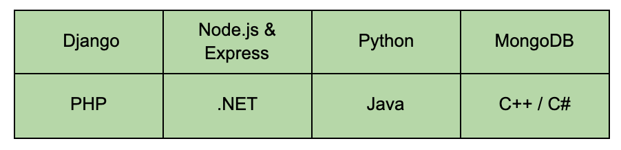 programming languages for back end