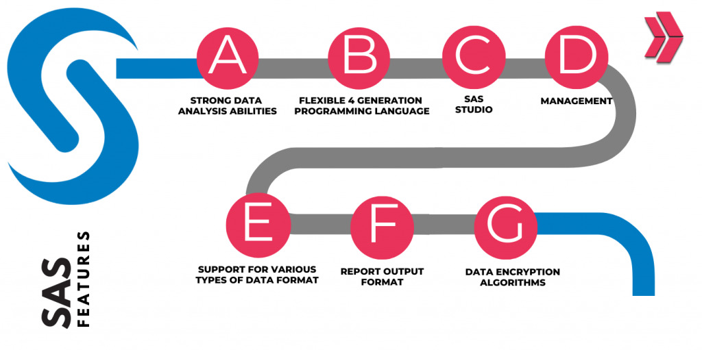 Advantages of using SAS for data science