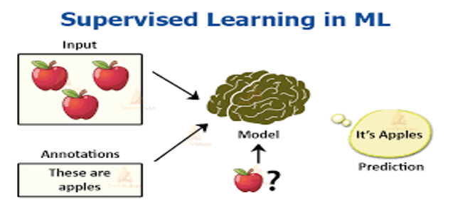 supervised learning in machine learning