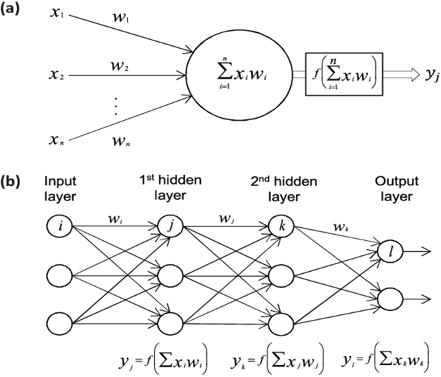 training artificial neural network