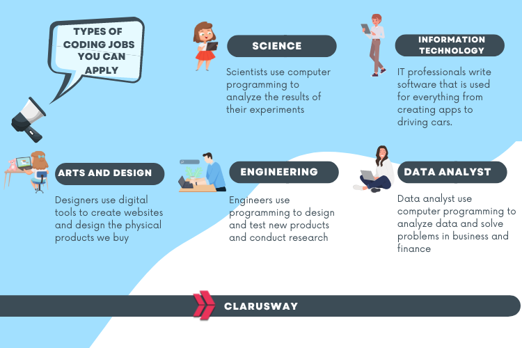 Types of Coding Jobs You Can Apply
