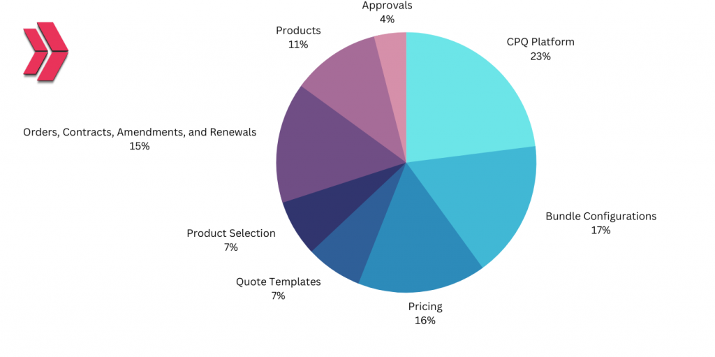 What are the Key Topics?